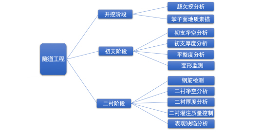 立面測繪——隧道工程解決方案