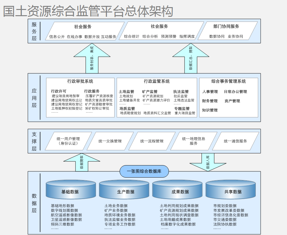 應(yīng)用展示平臺(tái)案例說明