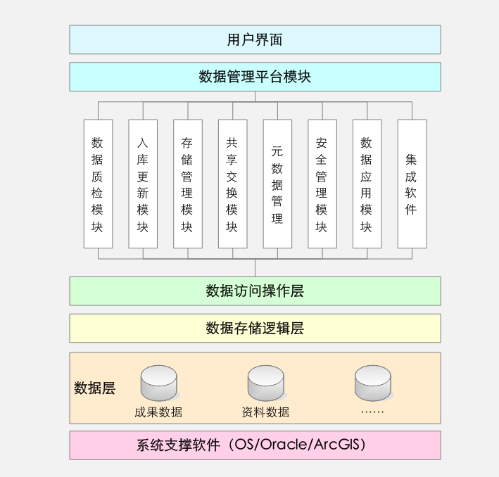 應(yīng)用展示平臺(tái)案例說明