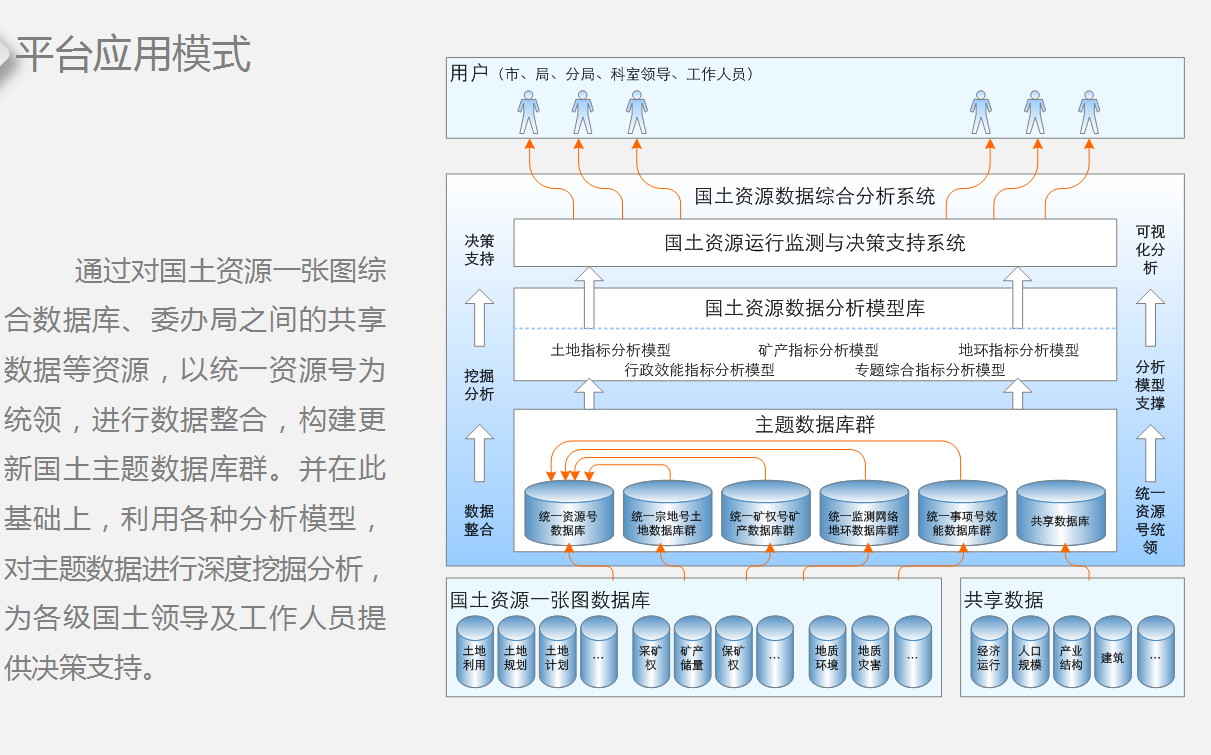 應(yīng)用展示平臺(tái)案例說明