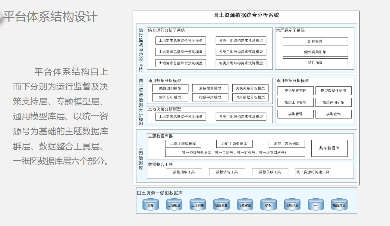 應(yīng)用展示平臺(tái)案例說明
